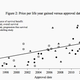 Chart by David H. Howard, Peter B. Bach, Ernst R. Berndt, Rena M. Conti